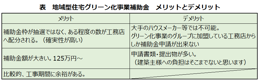 光熱費0になるzeh ゼッチ にするには Vol 2 補助金の種類やもらい方 家づくりコラム 茨城県の家づくりに関するお役立ち情報が満載 いえすたいる茨城
