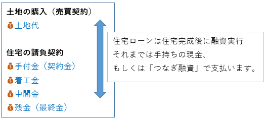 注文住宅と建売住宅 どちらが合っている わかりやすく解説します 家づくりコラム 茨城県の家づくりに関するお役立ち情報が満載 いえすたいる茨城