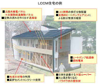 LCCM住宅のイメージ