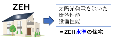 ZEH水準のイメージ