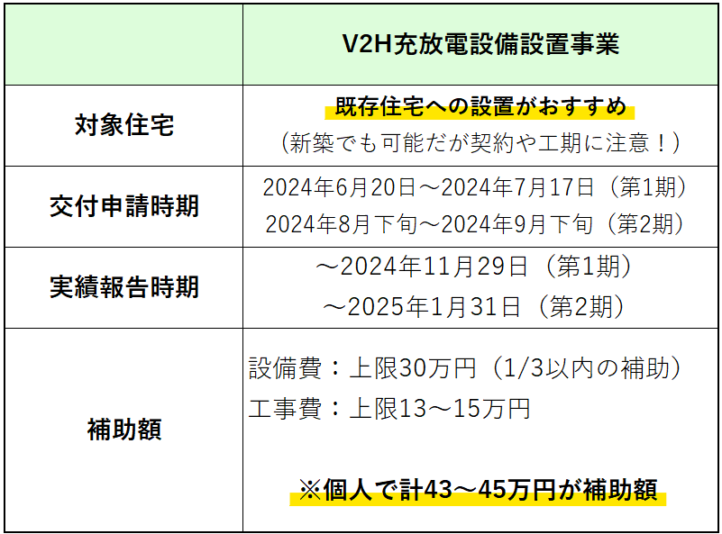 V2H充放電設備設置事業