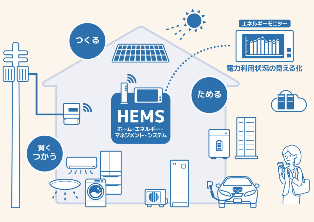 HEMSによって家電の管理を行うイメージ