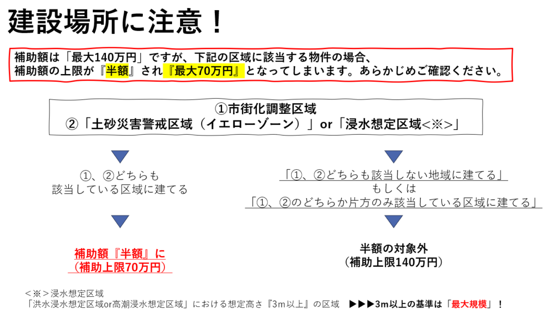 LCCM補助金_建設場所