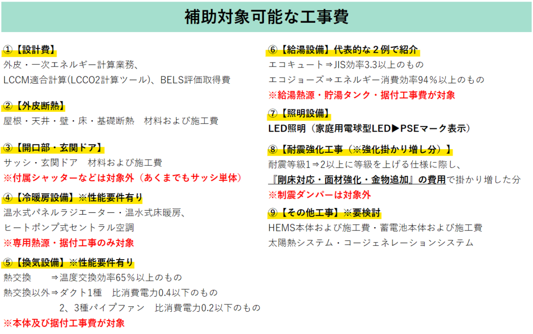 LCCM補助対象経費