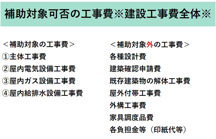 LCCM補助対象可否経費