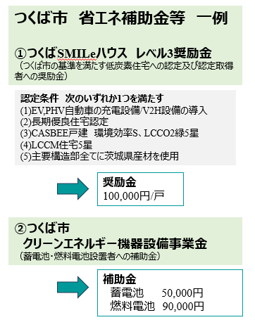 つくば市の省エネ補助金の例