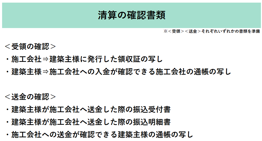 清算の確認書類