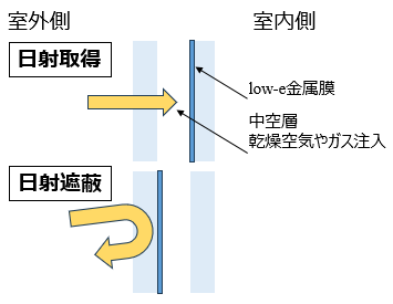 サッシのガラスのイメージ