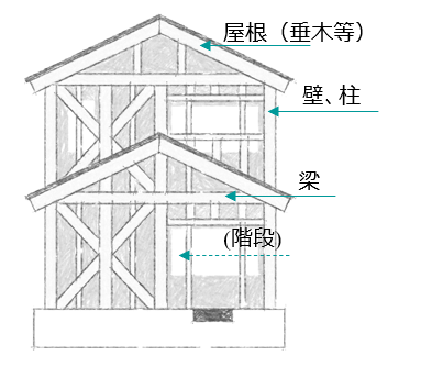 主要構造部のイメージ