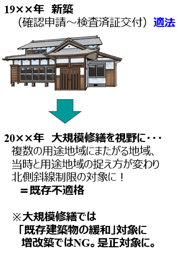 既存不適格の例