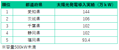 導入実績のイメージ