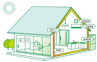 改修対象の仕様のイメージ