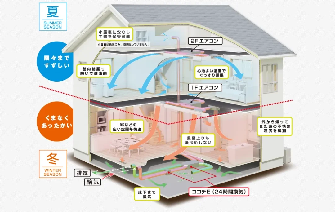 Z空調のイメージ