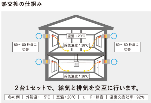 キムラ Airsaveのイメージ